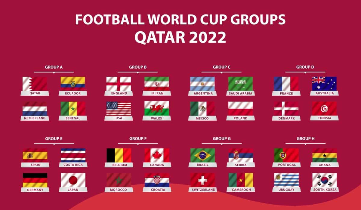 kèo bóng đá world cup 2022