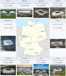 Euro 2024 tổ chức ở đâu? Danh sách 10 sân vận động tại Đức
